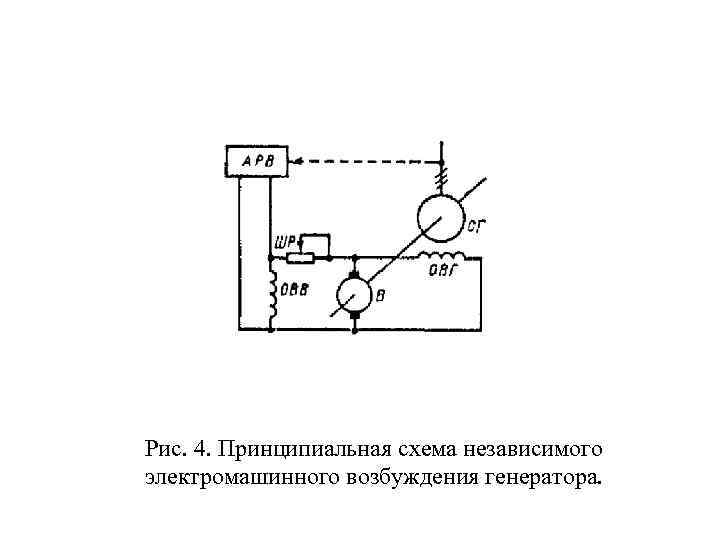 Рис. 4. Принципиальная схема независимого электромашинного возбуждения генератора. 