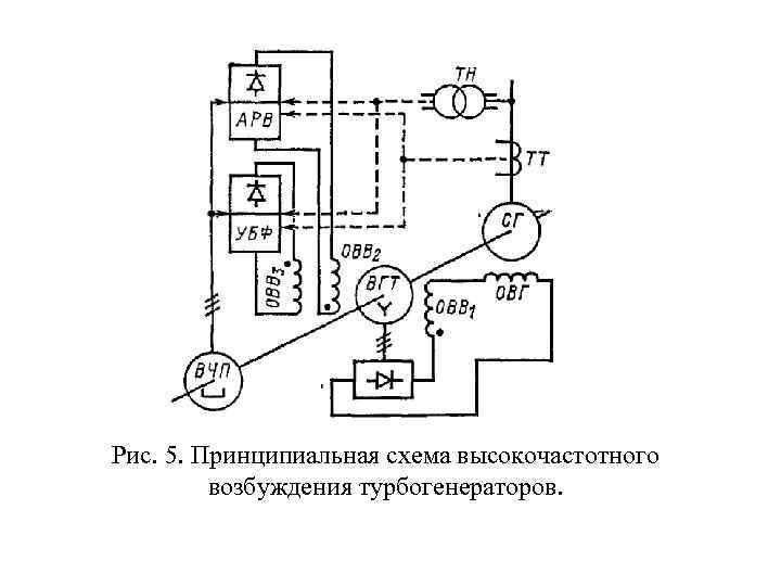  Рис. 5. Принципиальная схема высокочастотного возбуждения турбогенераторов. 