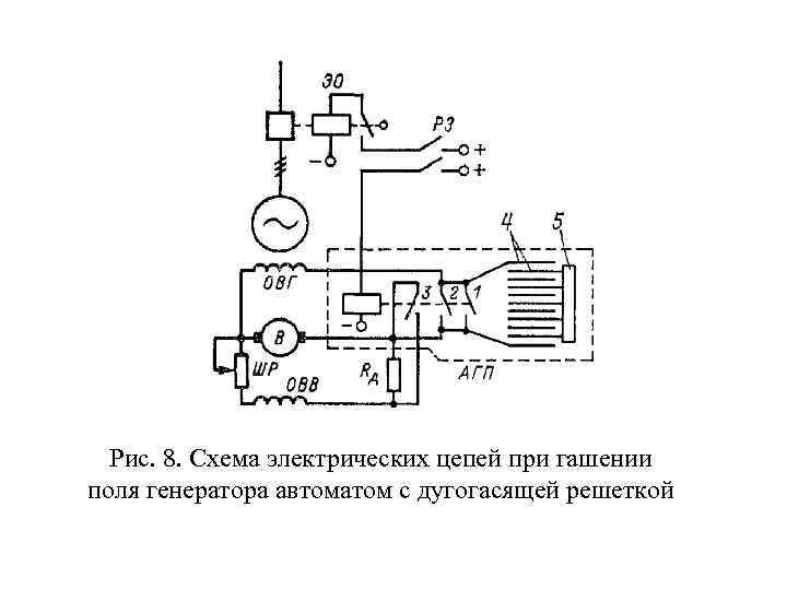 Рис. 8. Схема электрических цепей при гашении поля генератора автоматом с дугогасящей решеткой 