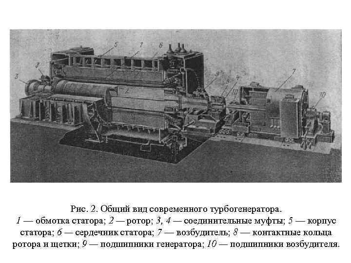  Рис. 2. Общий вид современного турбогенератора. 1 — обмотка статора; 2 — ротор;