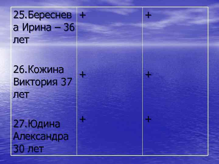 25. Береснев + а Ирина – 36 лет + 26. Кожина + Виктория 37
