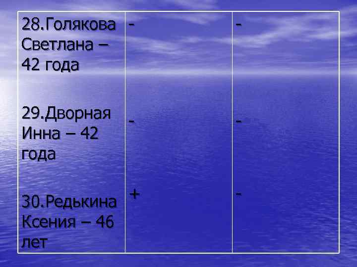 28. Голякова Светлана – 42 года - 29. Дворная Инна – 42 года -