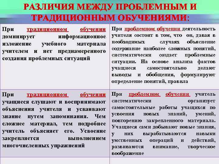 РАЗЛИЧИЯ МЕЖДУ ПРОБЛЕМНЫМ И ТРАДИЦИОННЫМ ОБУЧЕНИЯМИ: При традиционном обучении доминирует информационное изложение учебного материала