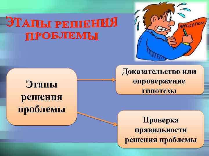 Этапы решения проблемы Доказательство или опровержение гипотезы Проверка правильности решения проблемы 