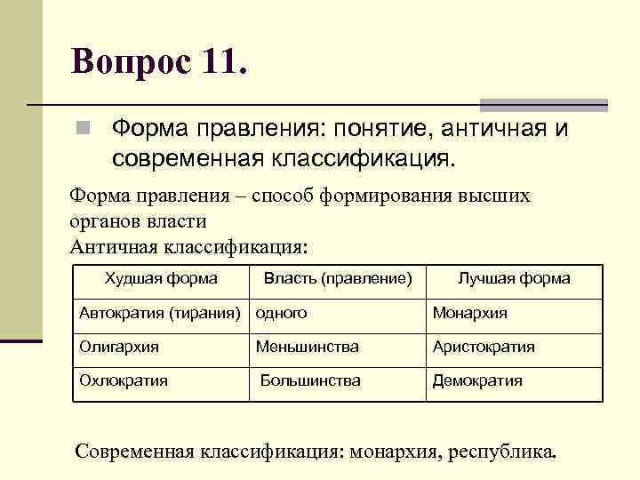 Вопрос 11. n Форма правления: понятие, античная и современная классификация. Форма правления – способ