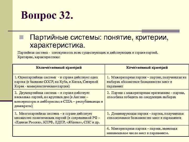 Вопрос 32. n Партийные системы: понятие, критерии, характеристика. Партийная система - совокупность всех существующих