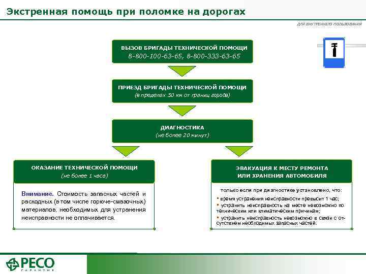 Экстренная помощь при поломке на дорогах ДЛЯ ВНУТРЕННЕГО ПОЛЬЗОВАНИЯ ВЫЗОВ БРИГАДЫ ТЕХНИЧЕСКОЙ ПОМОЩИ 8
