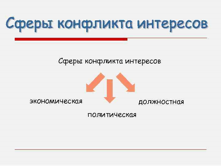 Сферы конфликта интересов экономическая должностная политическая 