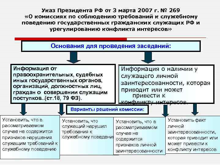 Указ Президента РФ от 3 марта 2007 г. № 269 «О комиссиях по соблюдению