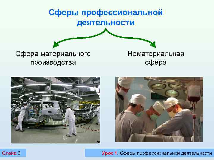 Сферы профессиональной деятельности. Нематериальная сфера хозяйства в России. Сфера услуг материальная и нематериальная. Материальная сфера деятельности. Материальная сфера и нематериальная сфера.