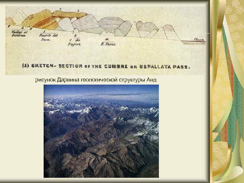  рисунок Дарвина геологической структуры Анд 