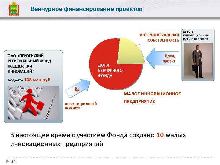 Венчурное финансирование проектов ИНТЕЛЛЕКТУАЛЬНАЯ СОБСТВЕННОСТЬ ОАО «ПЕНЗЕНСКИЙ РЕГИОНАЛЬНЫЙ ФОНД ПОДДЕРЖКИ ИННОВАЦИЙ» Бюджет = 108