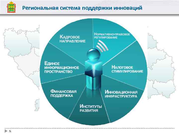 Региональные системы. Система поддержки инноваций. Региональная система. Картинки региональная система. Региональные системы кратко.