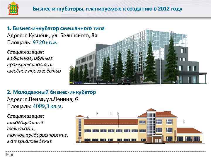 Бизнес-инкубаторы, планируемые к созданию в 2012 году 1. Бизнес-инкубатор смешанного типа Адрес: г. Кузнецк,