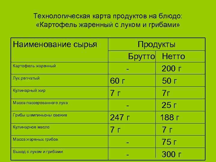 Технологическая карта продуктов на блюдо: «Картофель жаренный с луком и грибами» Наименование сырья Картофель