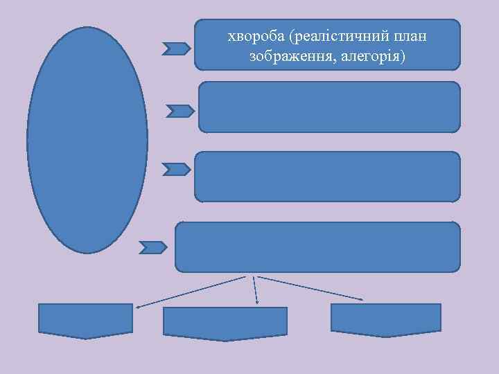 хвороба (реалістичний план зображення, алегорія) 