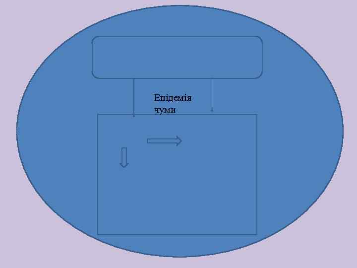 Епідемія чуми 