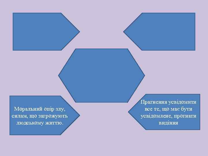 Моральний опір злу, силам, що загрожують людському життю. Прагнення усвідомити все те, що має