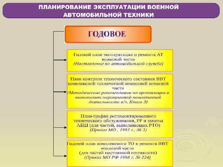 Планирование 10