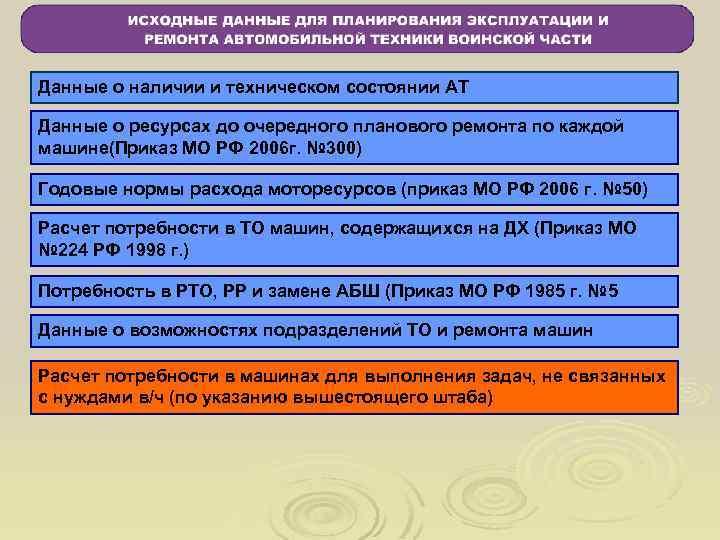 Данные о наличии и техническом состоянии АТ Данные о ресурсах до очередного планового ремонта