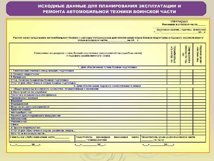 Планирование 10. Планирование и учет эксплуатации техники связи.