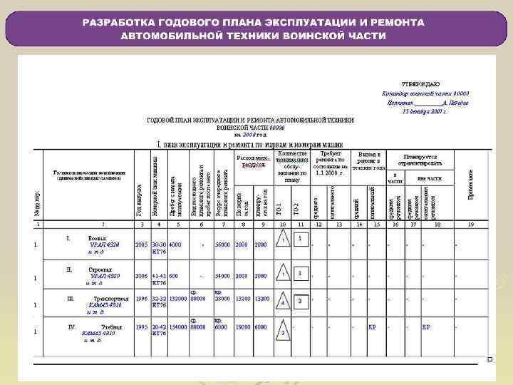 Оценка эксплуатации