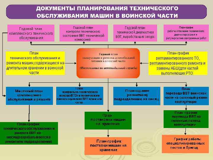 Планирование 10