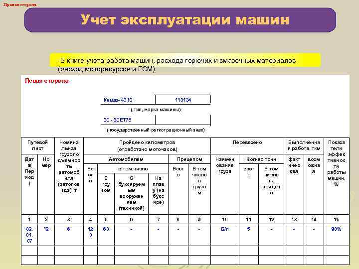 Методы учета сырья