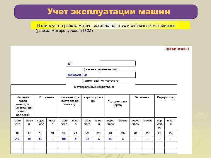 Учет эксплуатации машин -В книге учета работа машин, расхода горючих и смазочных материалов (расход