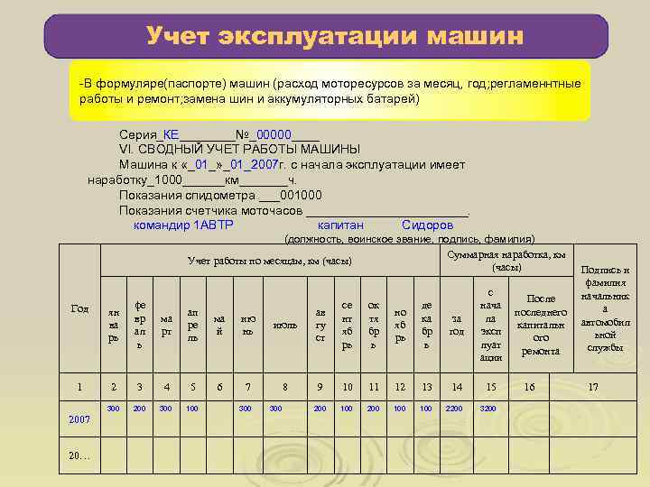 Ведение формуляра пожарного автомобиля при отсутствии старшего водителя