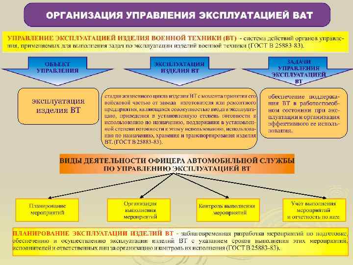 Система эксплуатации. Система управления эксплуатацией. Группы эксплуатационного оборудования. Эксплуатация ват.