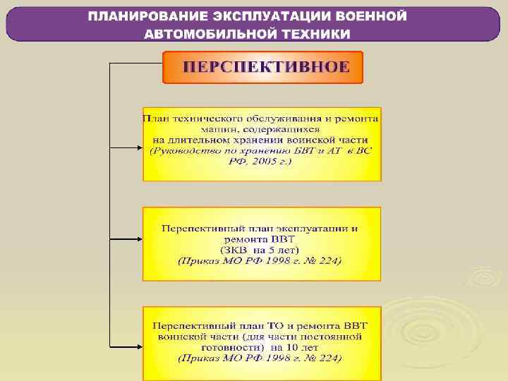 Планирование 10. План эксплуатации и ремонта автомобильной техники. Планирование ВВТ. Учет эксплуатации техники. План по эксплуатации.