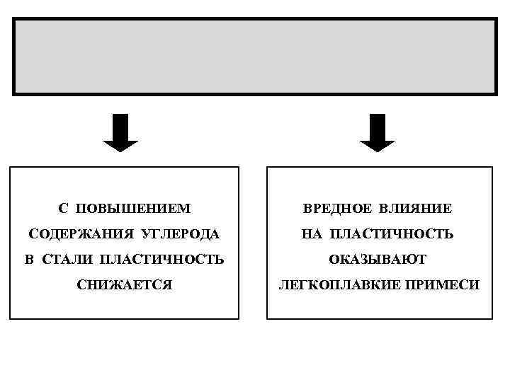 Влияние содержания. Факторы влияющие на пластичность металла. Какие факторы влияют на пластичность металлов. Факторы влияющие на пластичность металлов кратко. Влияние различных факторов на пластичность.