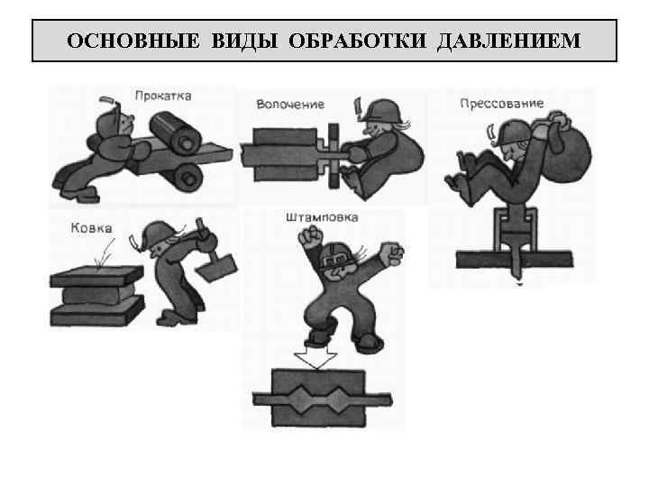 Виды обрабатывающих