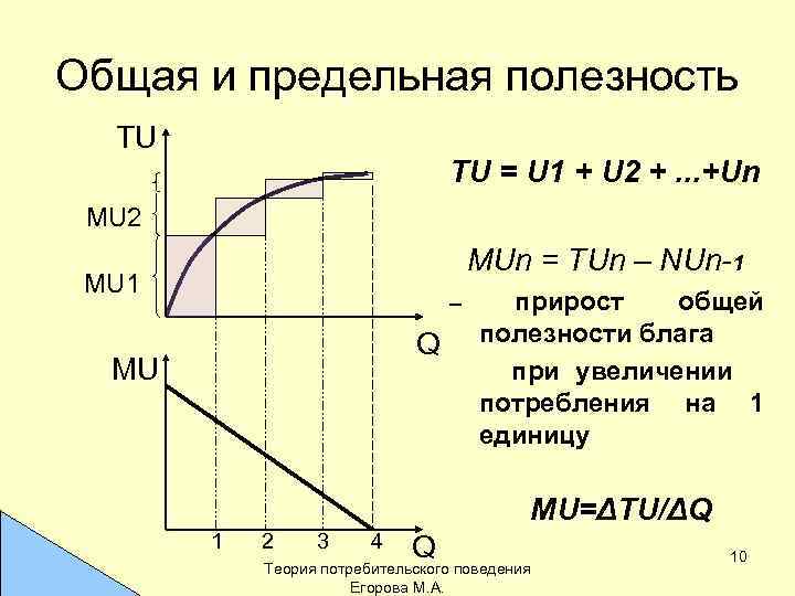 Функция предельной полезности