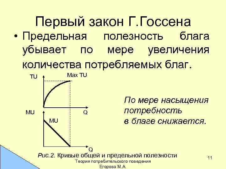 Полезные законы