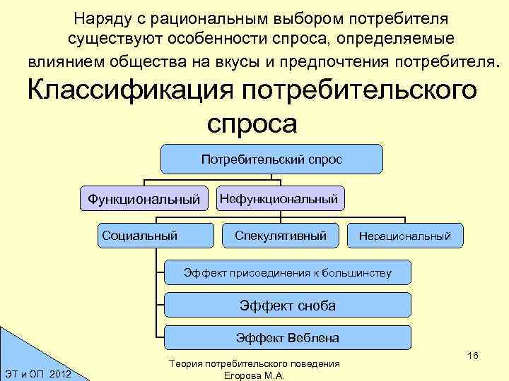 Концепция рационального выбора схема