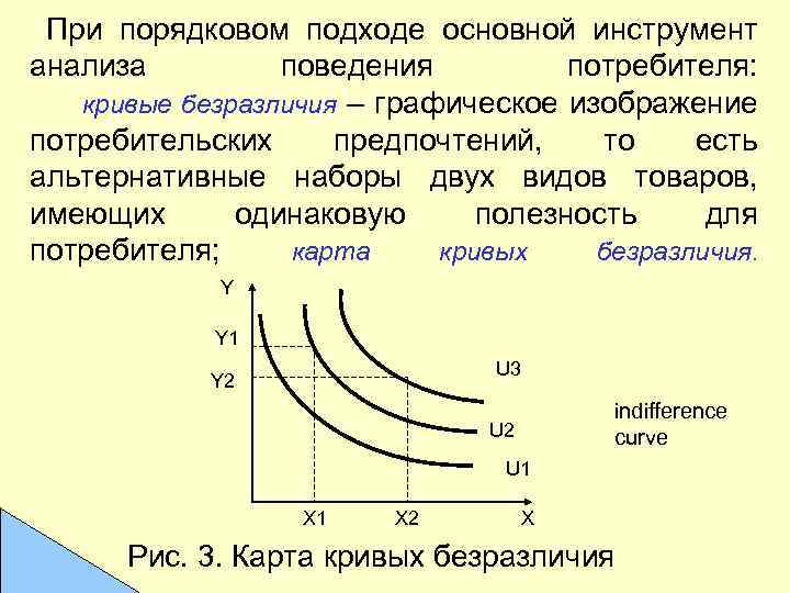 Предельная полезность потребителя