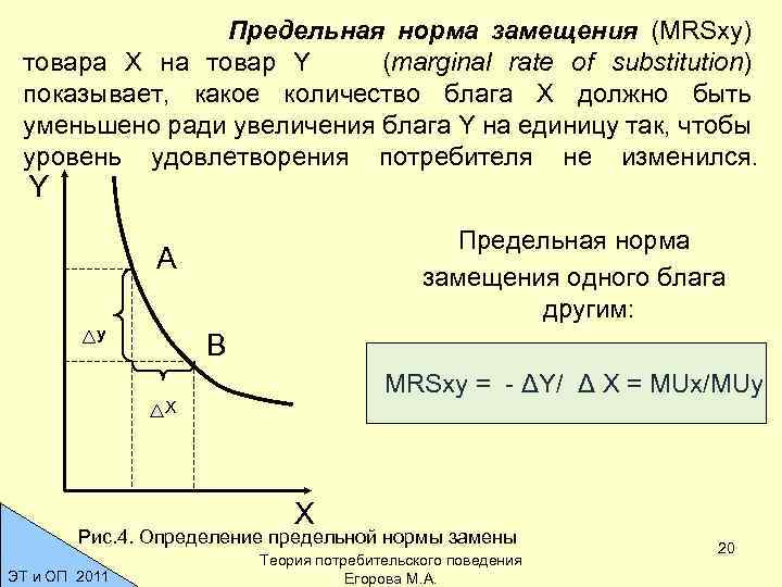 Предельная норма замещения