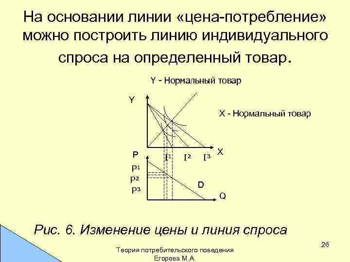 Вертикальная линия спроса