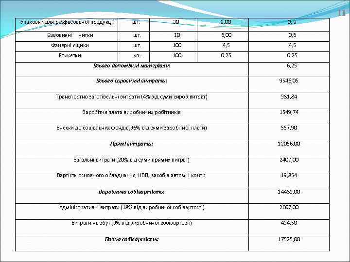 Упаковки для розфасованої продукції шт. 30 3, 00 0, 9 шт. 10 6, 00