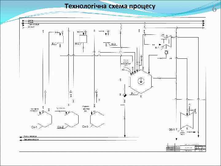 Технологічна схема процесу 6 