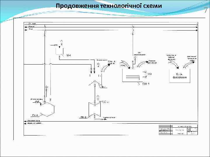 Продовження технологічної схеми 7 