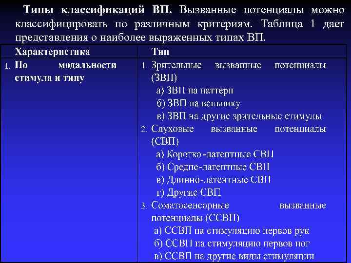 Тип вызывающего. Типы вызванных потенциалов. Вызванные потенциалы первичные и вторичные ответы. Вызванные потенциалы разновидности. Латентный период вызванных потенциалов.