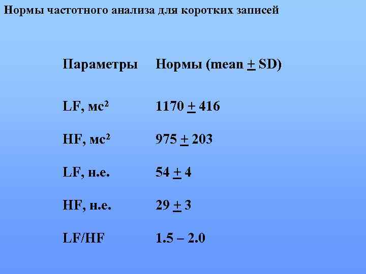 Нормы частотного анализа для коротких записей Параметры Нормы (mean + SD) LF, мс2 1170