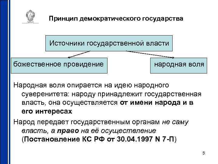 Принцип демократического государства Источники государственной власти божественное провидение народная воля Народная воля опирается на