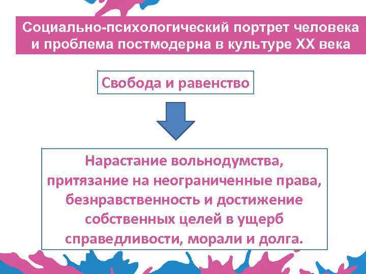 Социально-психологический портрет человека и проблема постмодерна в культуре XX века Свобода и равенство Нарастание