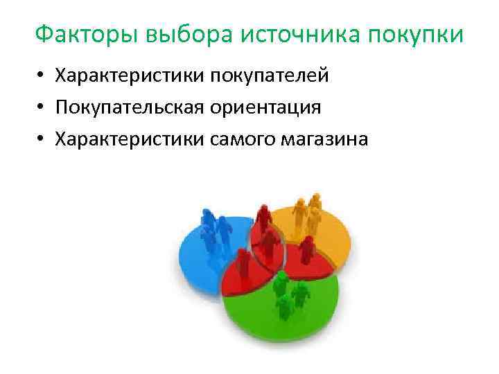 Факторы выбора источника покупки • Характеристики покупателей • Покупательская ориентация • Характеристики самого магазина