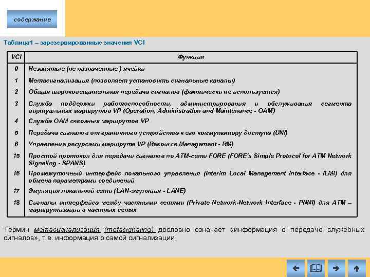 содержание Таблица 1 – зарезервированные значения VCI Функция 0 Незанятые (не назначенные ) ячейки
