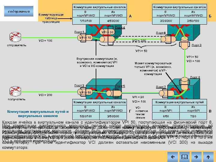 Коммутация виртуальных каналов содержание Коммутирующая таблица трансляции В порт/VPI/VCI Из порт/VPI/VCI 1/10/100 Коммутация виртуальных